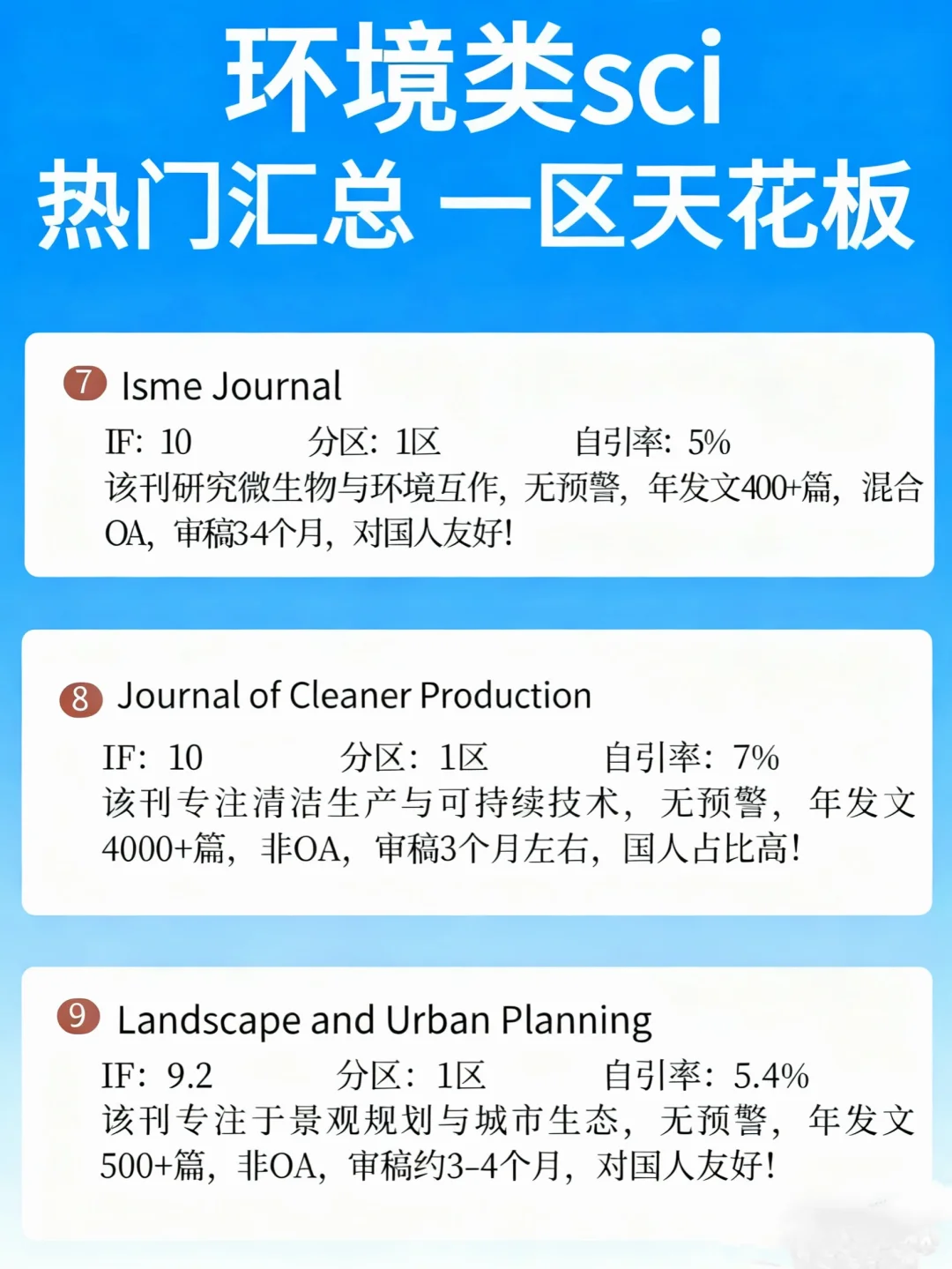 环境类sci热门一区汇总