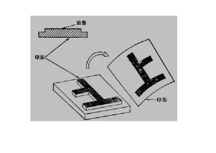 传统四大印刷方式