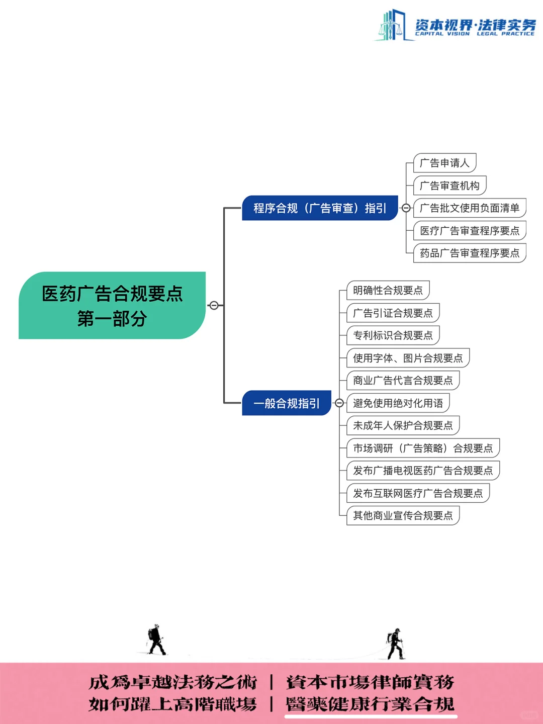药品广告发布媒介 | 医药广告合规
