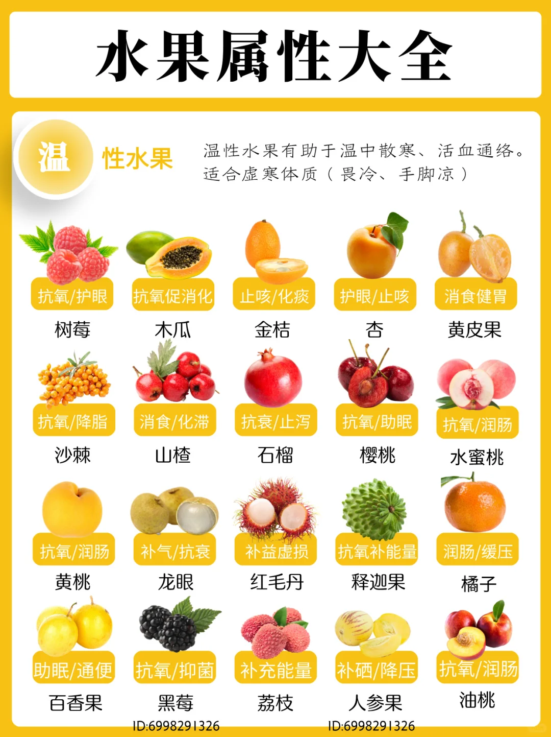 中医养生|认识食物的寒热属性-?水果篇