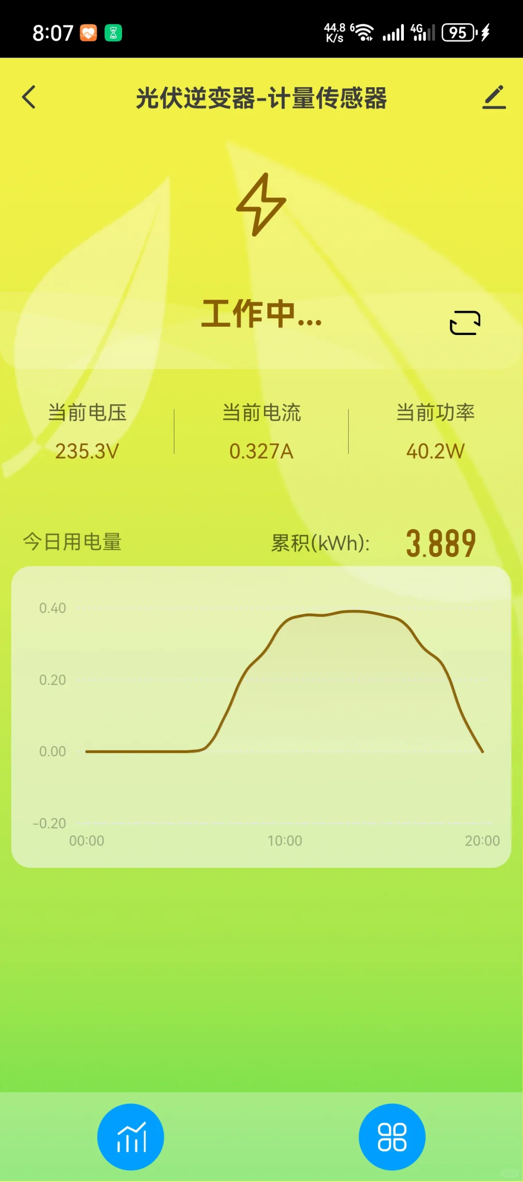 自建了一个小型光伏电站，3块板日发电4度