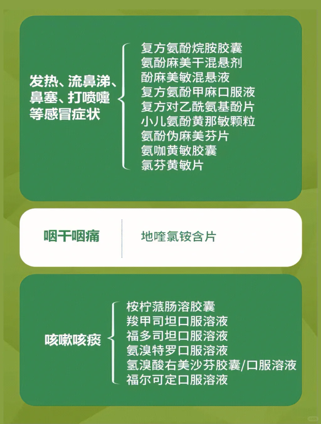 别只囤连花清瘟布洛芬!官方发布新冠药指南