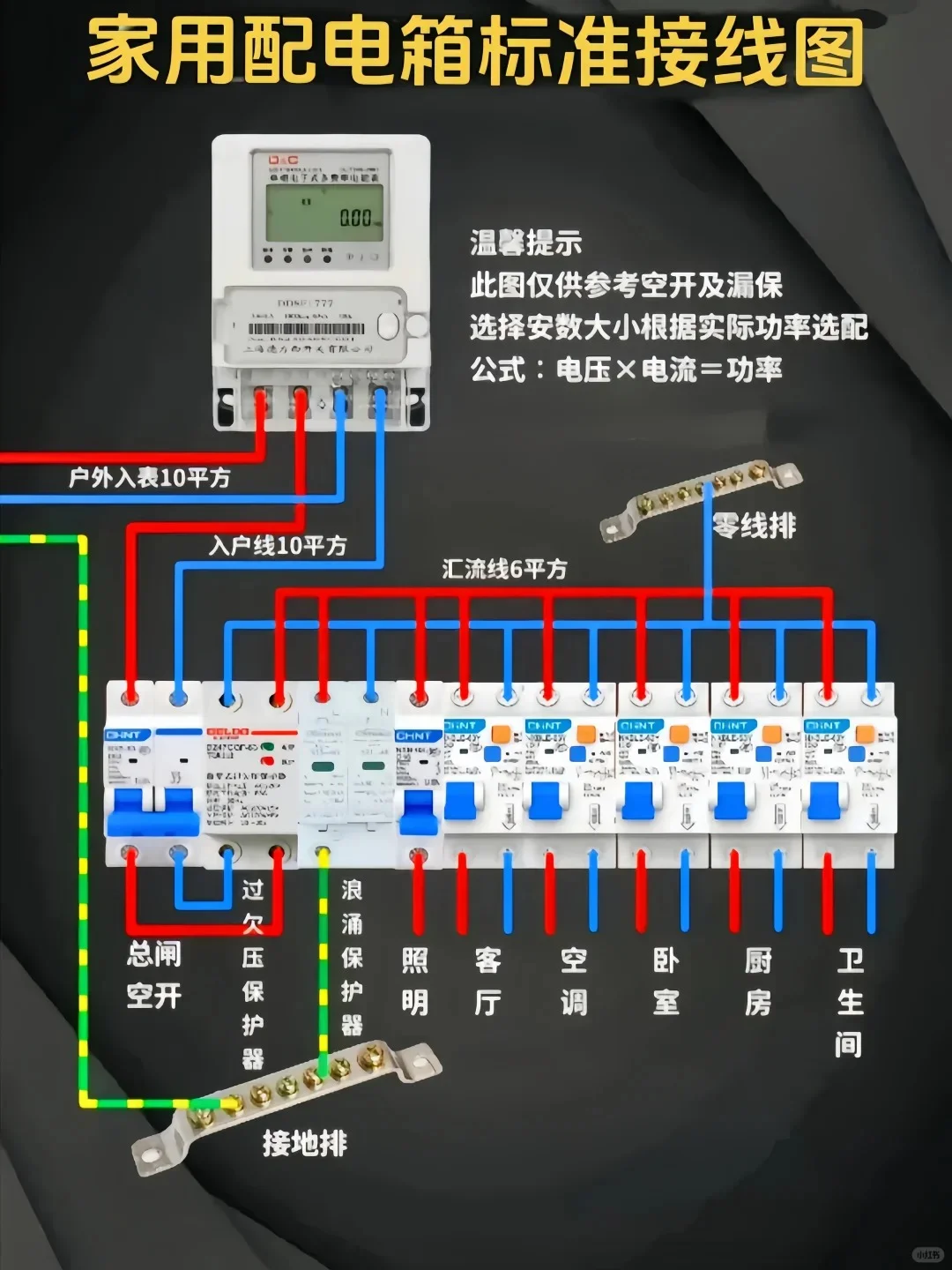 装修水电攻略|家庭强电箱配置入门扫盲贴