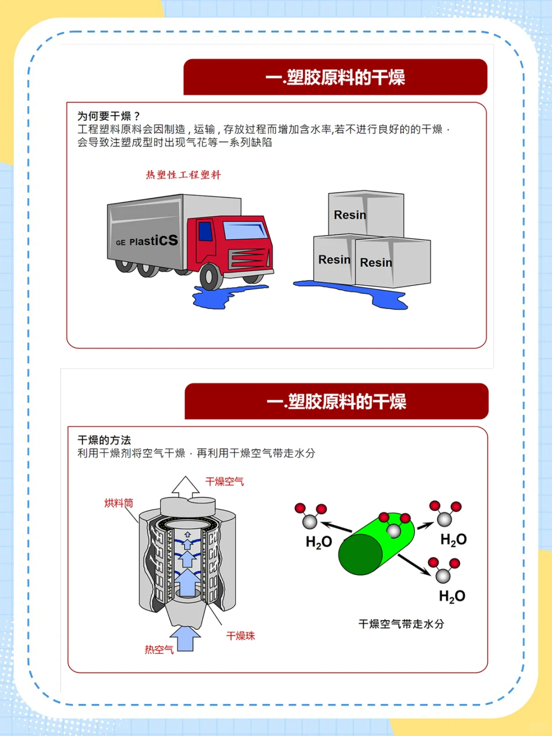 注塑成型工艺流程图