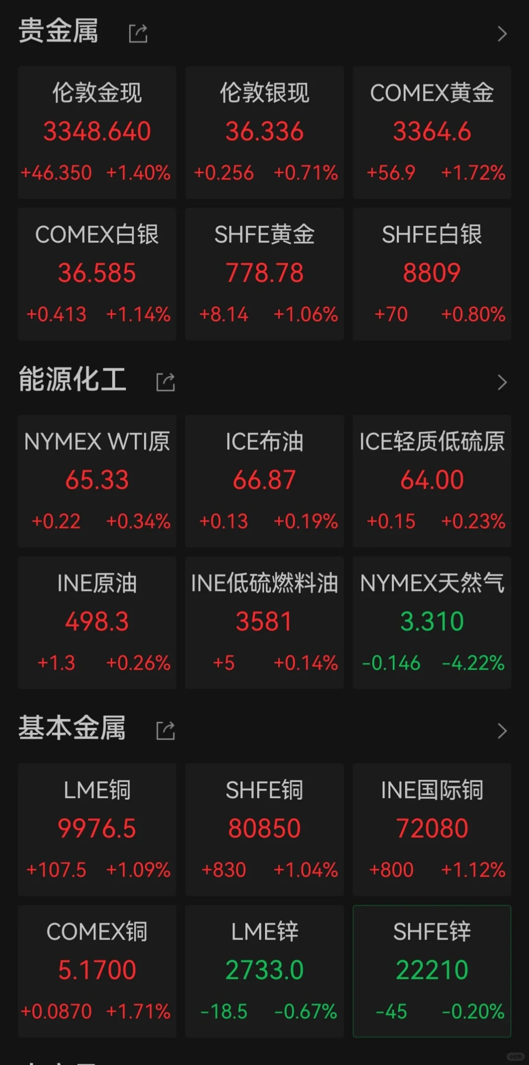 下半年有色要走牛市了!