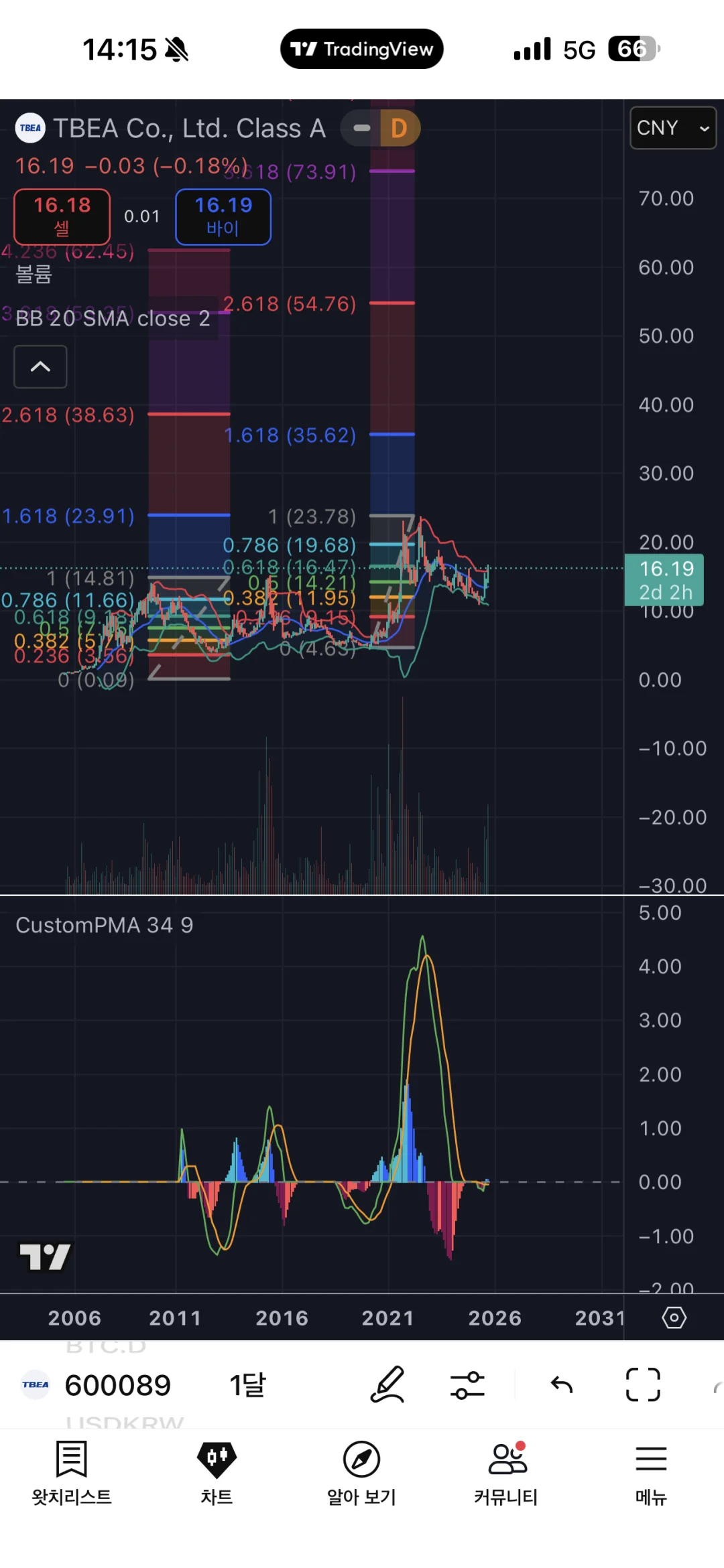 特变电工 怎么想都低估了