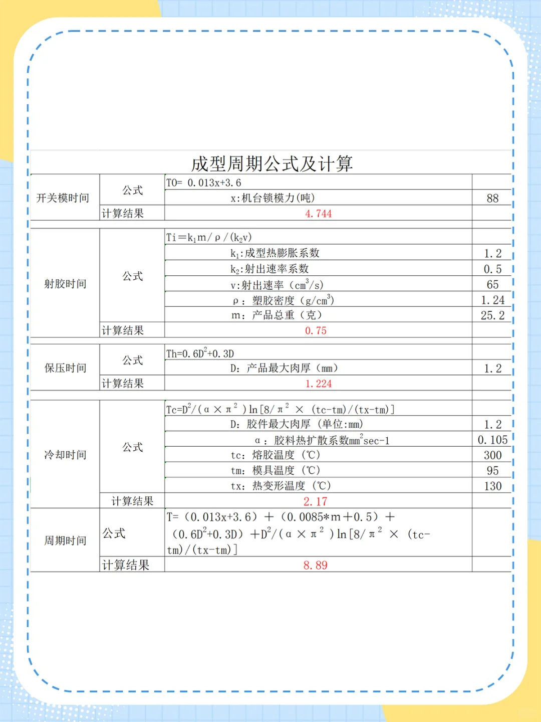 注塑成型工艺流程图