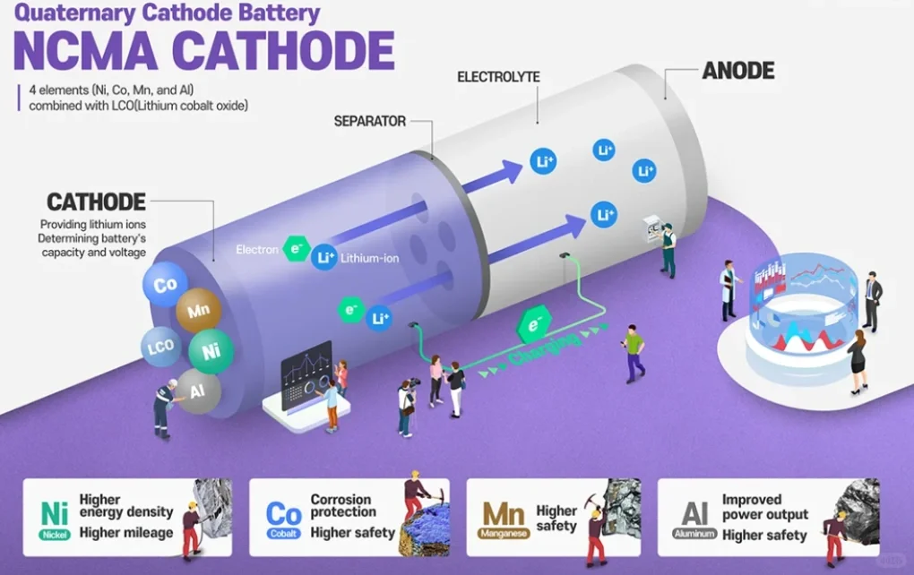 锂电池制作流程一览表