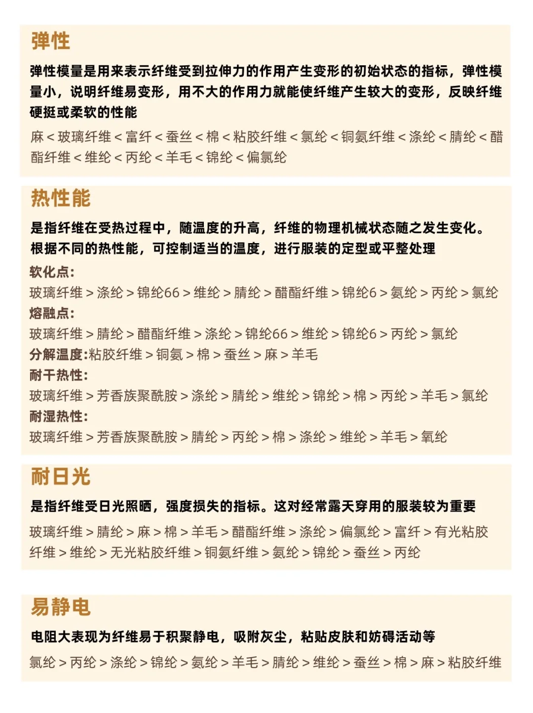 常见面料纤维的性能比较，太全面了