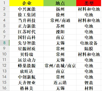史上最详细新能源企业汇总—长三角之江苏篇