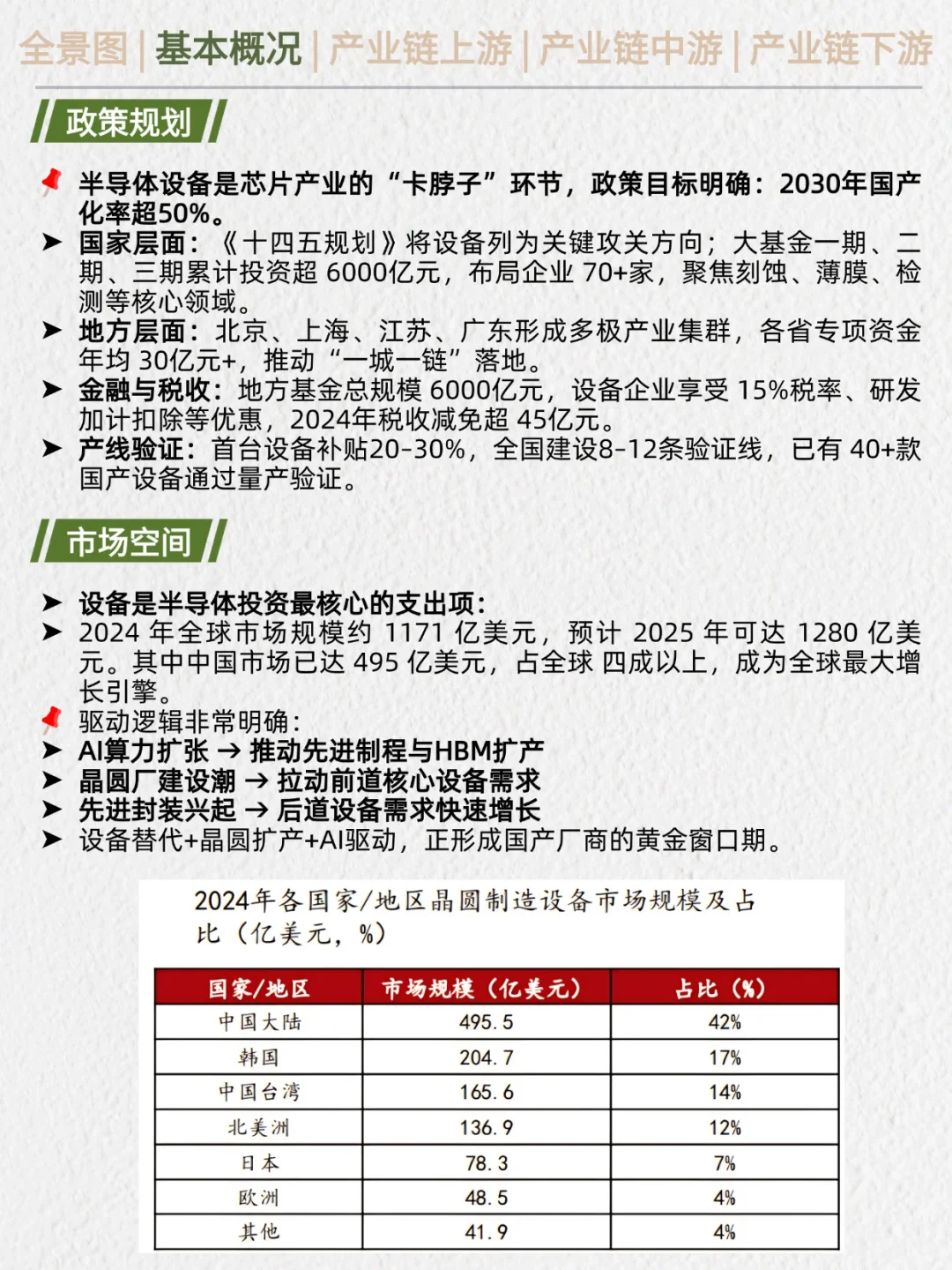 一天吃透产业链No.45：半导体设备