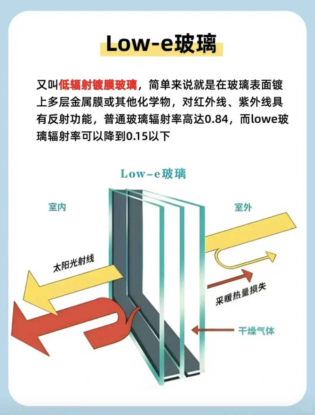 玻璃封窗怎么选，一次性说清