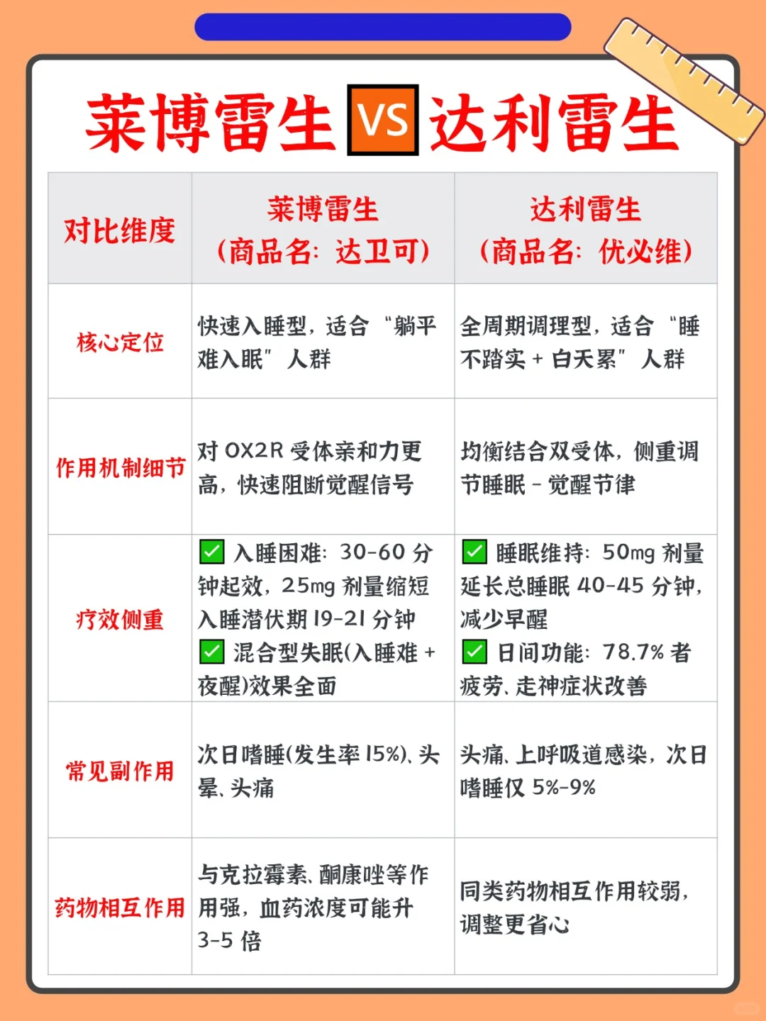 达利雷生:2025 获批上市!失眠党速看!