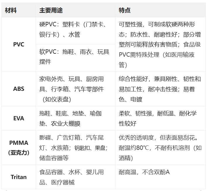 别选错材质了！常见的塑料用途♻