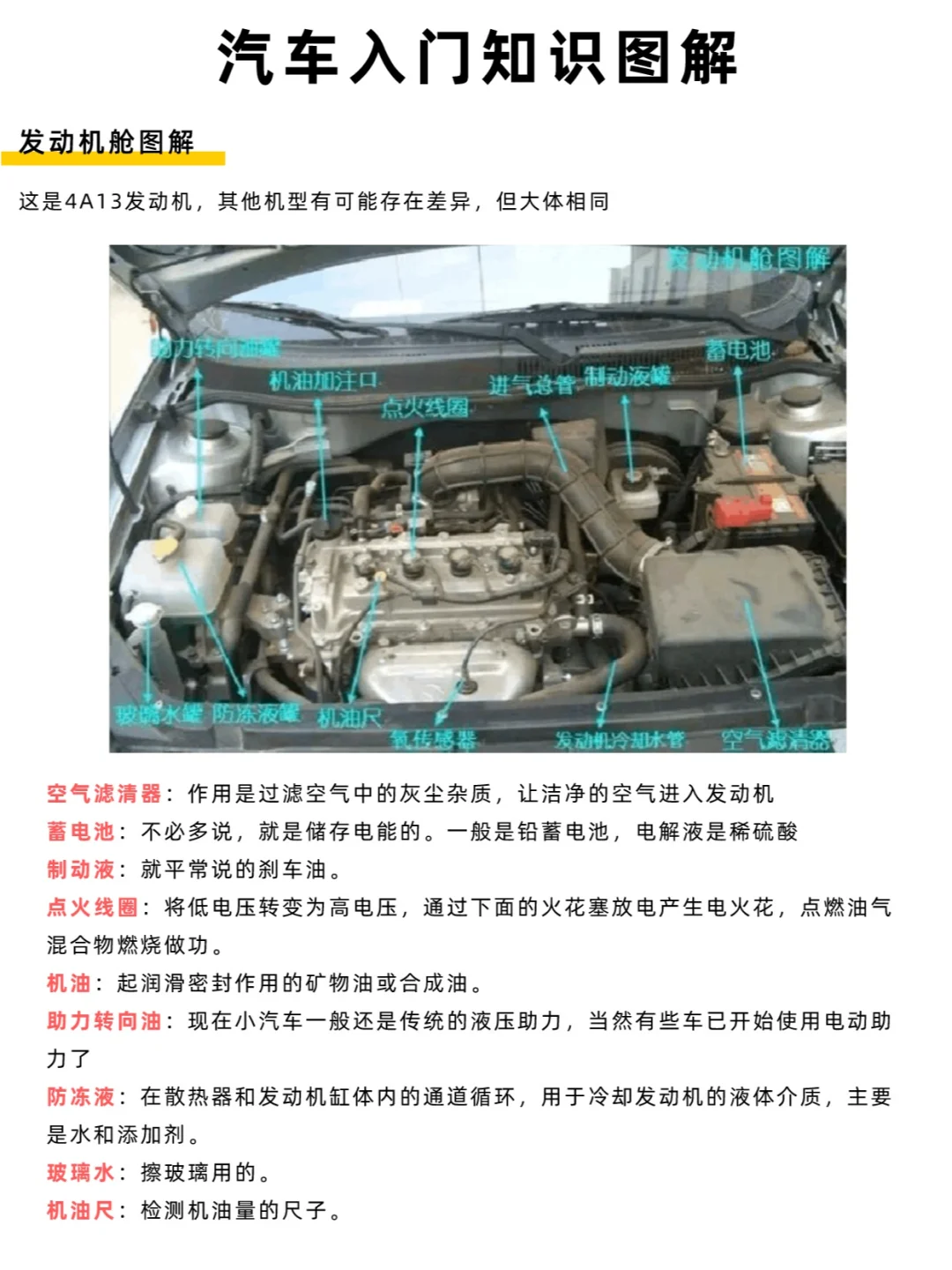 汽车入门知识-发动机舱图解