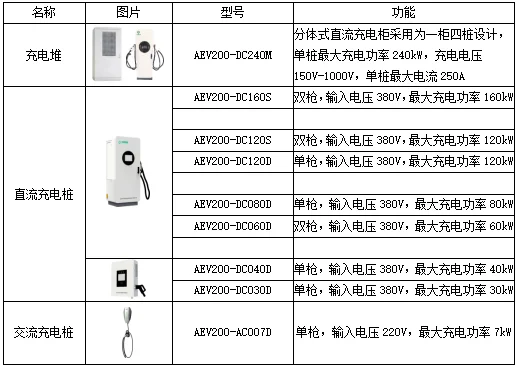 智慧能源管理平台构建新型配电网的关键路径