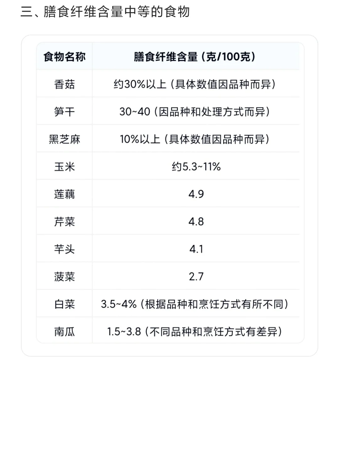 高纤美食：植物性食物中的膳食纤维宝库