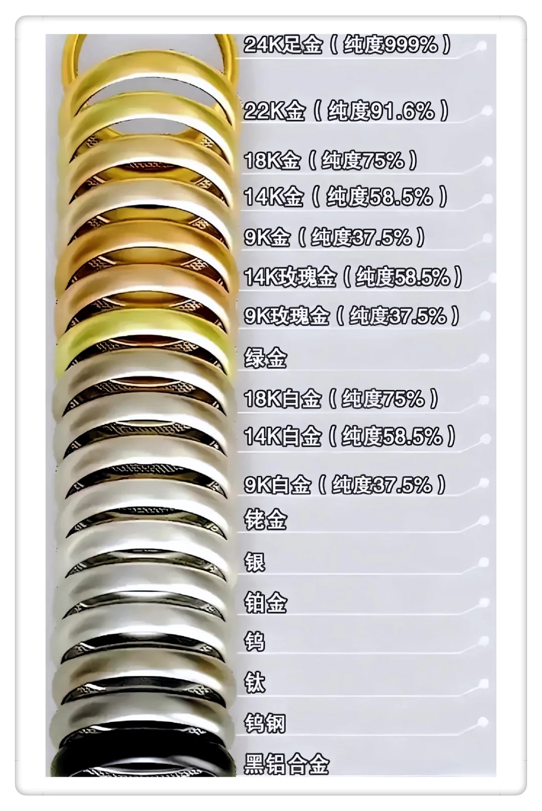 一图看懂黄金纯度，买黄金不踩坑！✨