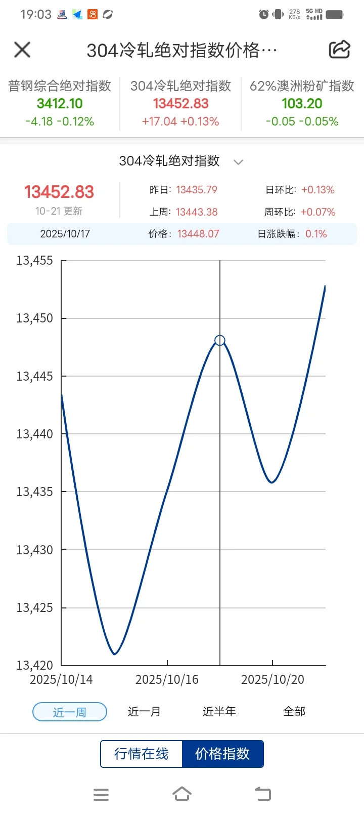 钢铁，不锈钢，量大，优质供应商可以联系