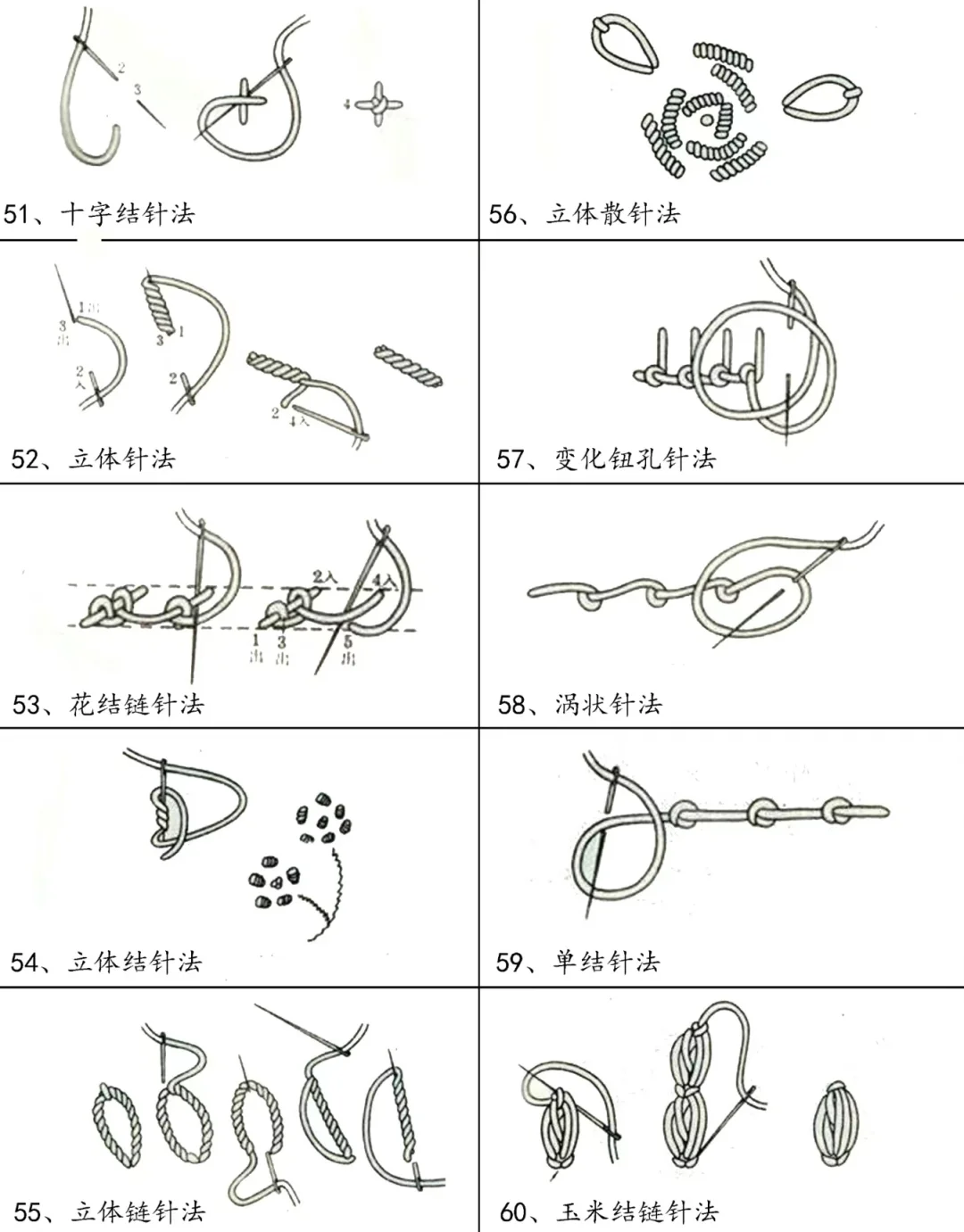 干货｜100种刺绣针法