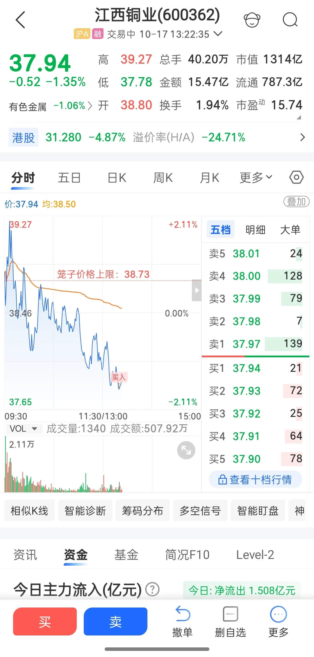 江西铜业：乱云飞渡仍从容，长风破浪会有时