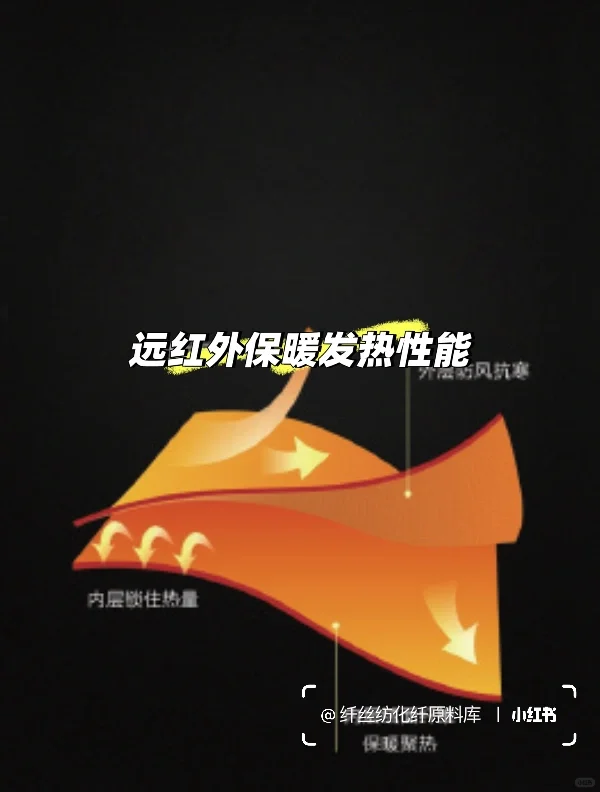 石墨烯纤维，纺织界的黑科技✨