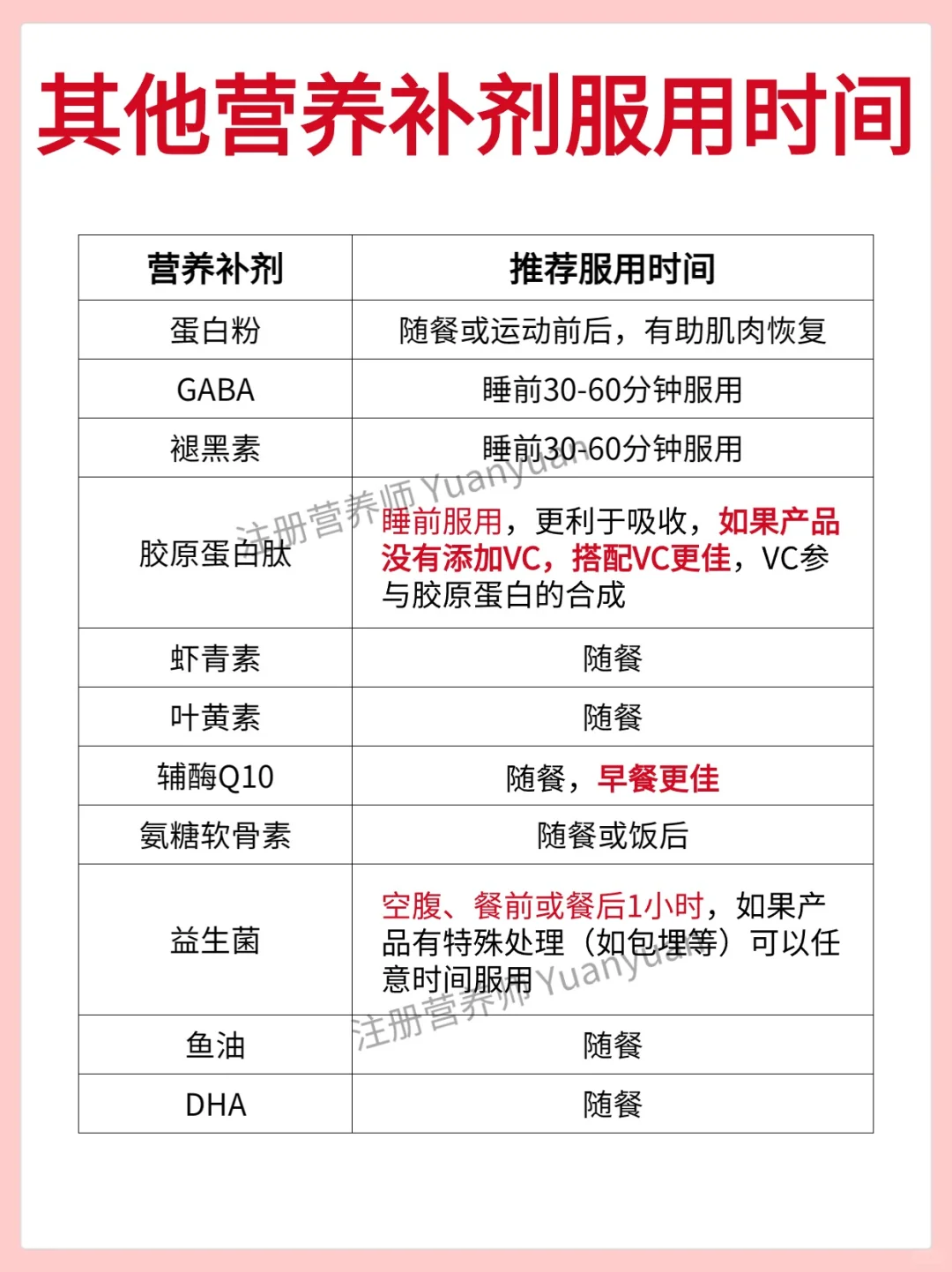 应该没有比这更详细的维生素指南了！