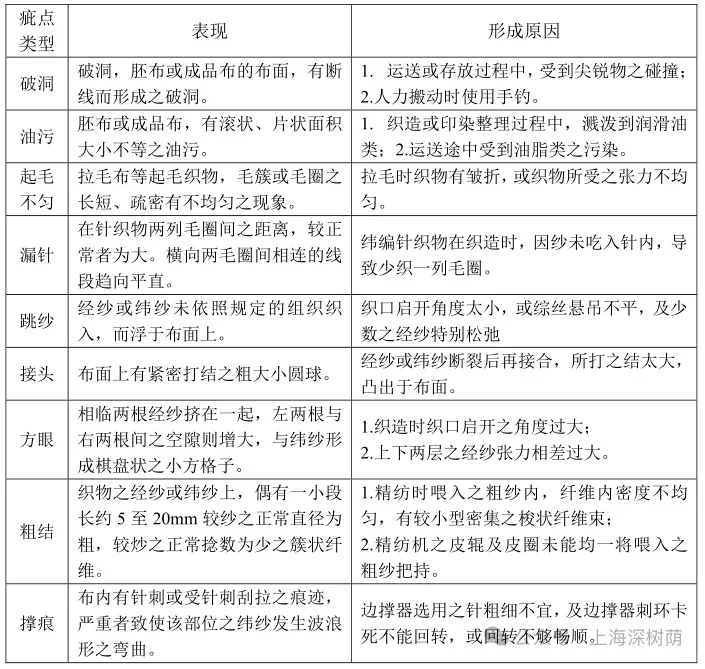 运用视觉检测技术检测纺织品？快来了解！