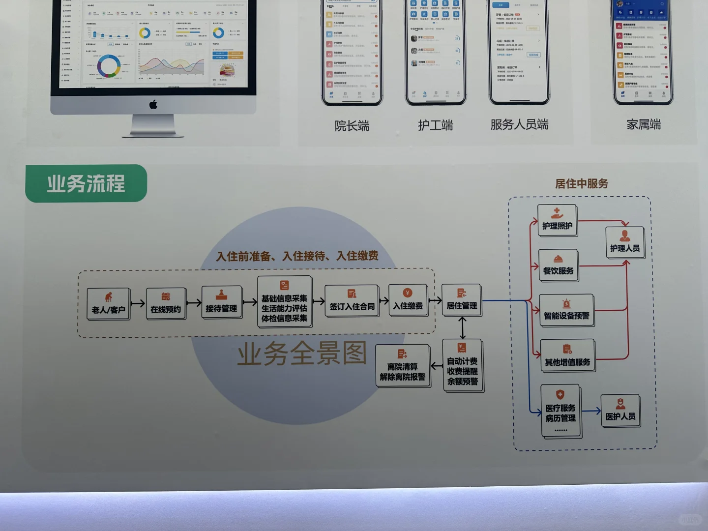 上海老博会—观后感
