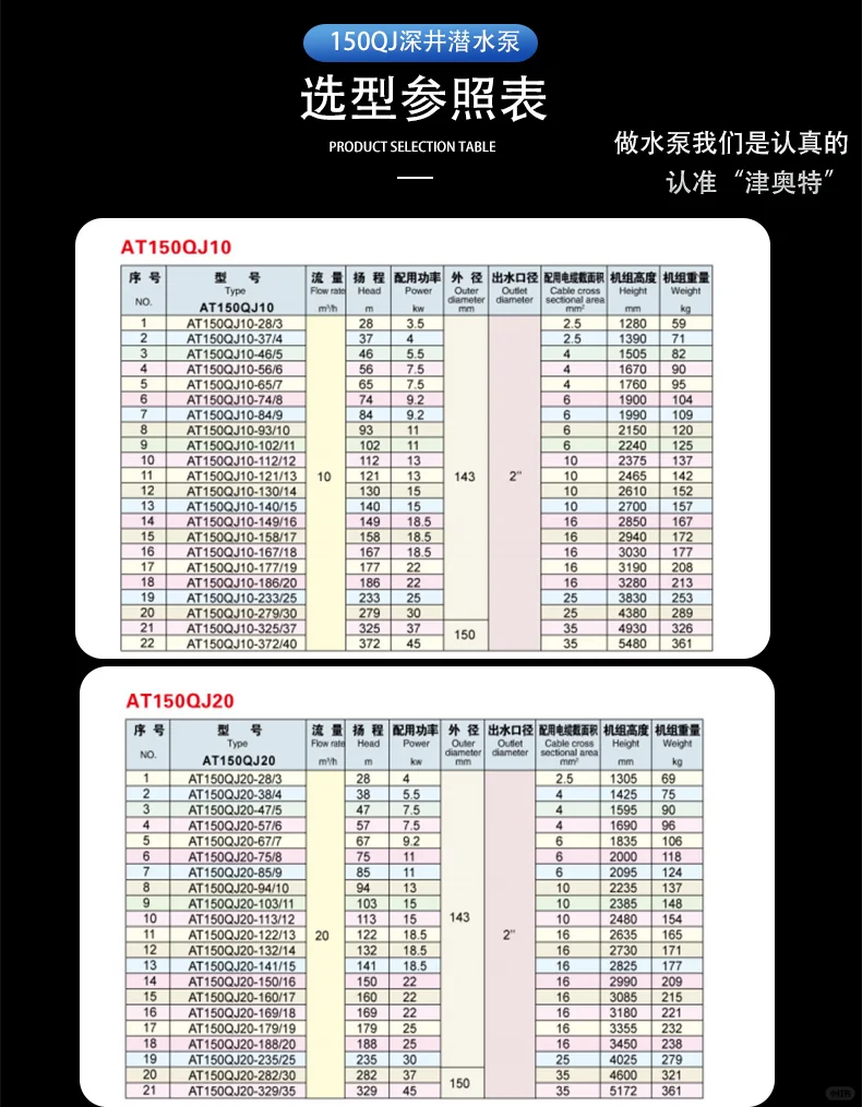 150QJ深井潜水泵配型高扬程流量10方-50方