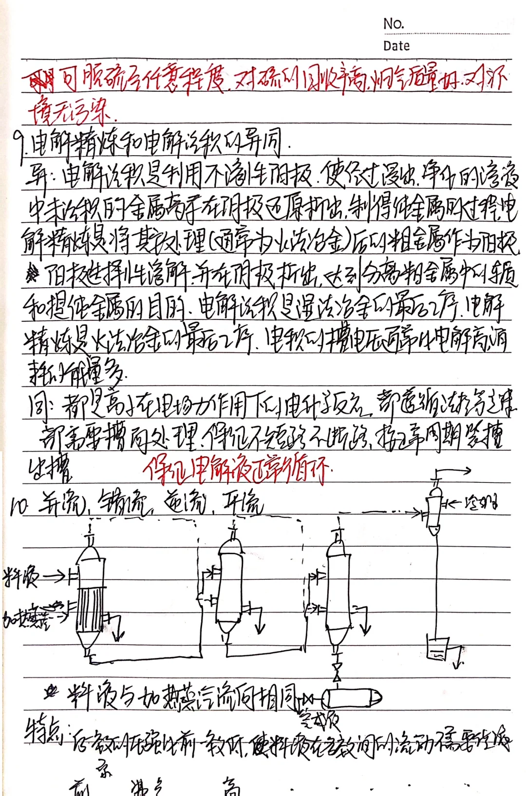 期末高分?｜冶金设备基础大题