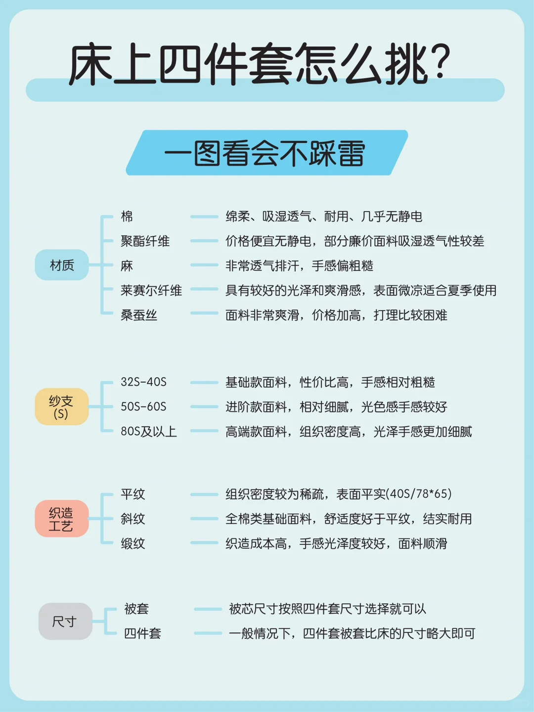 四件套挑选指南：买对不买贵啦