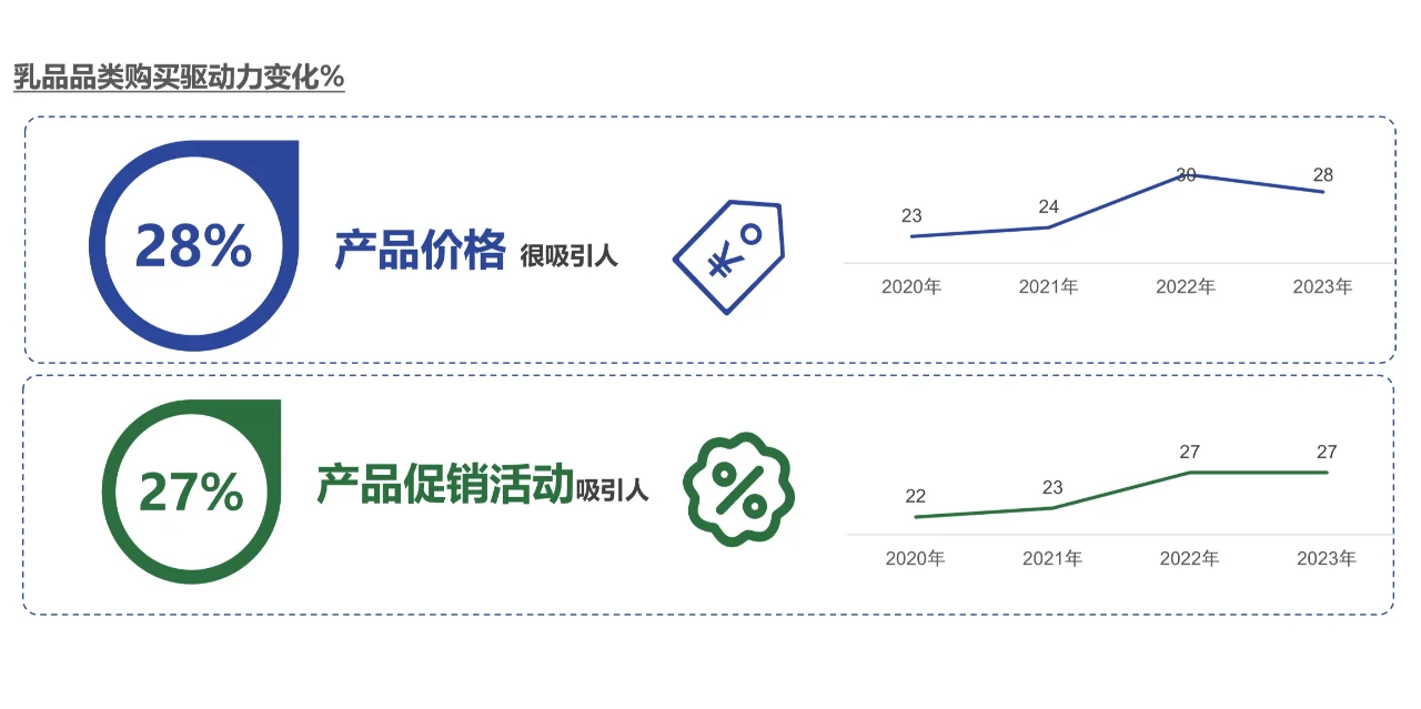 34页报告|2024乳品消费趋势洞察