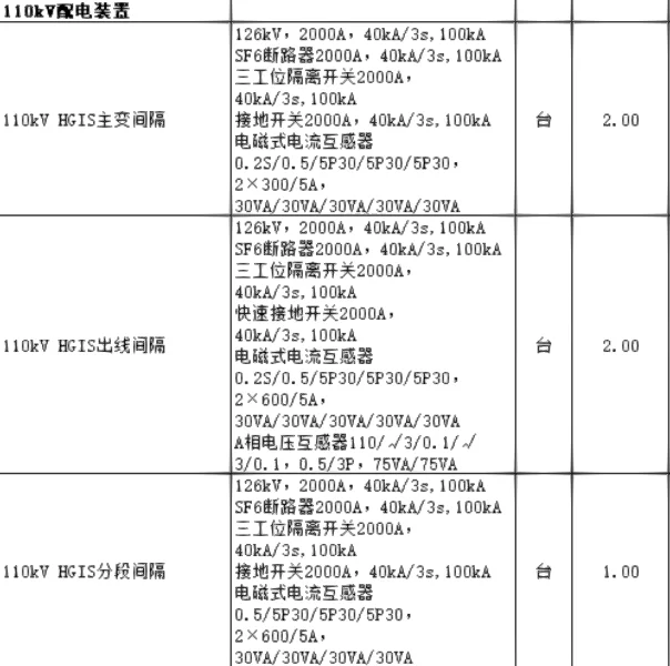 电气设备材料采购 价格有优势的快联系我