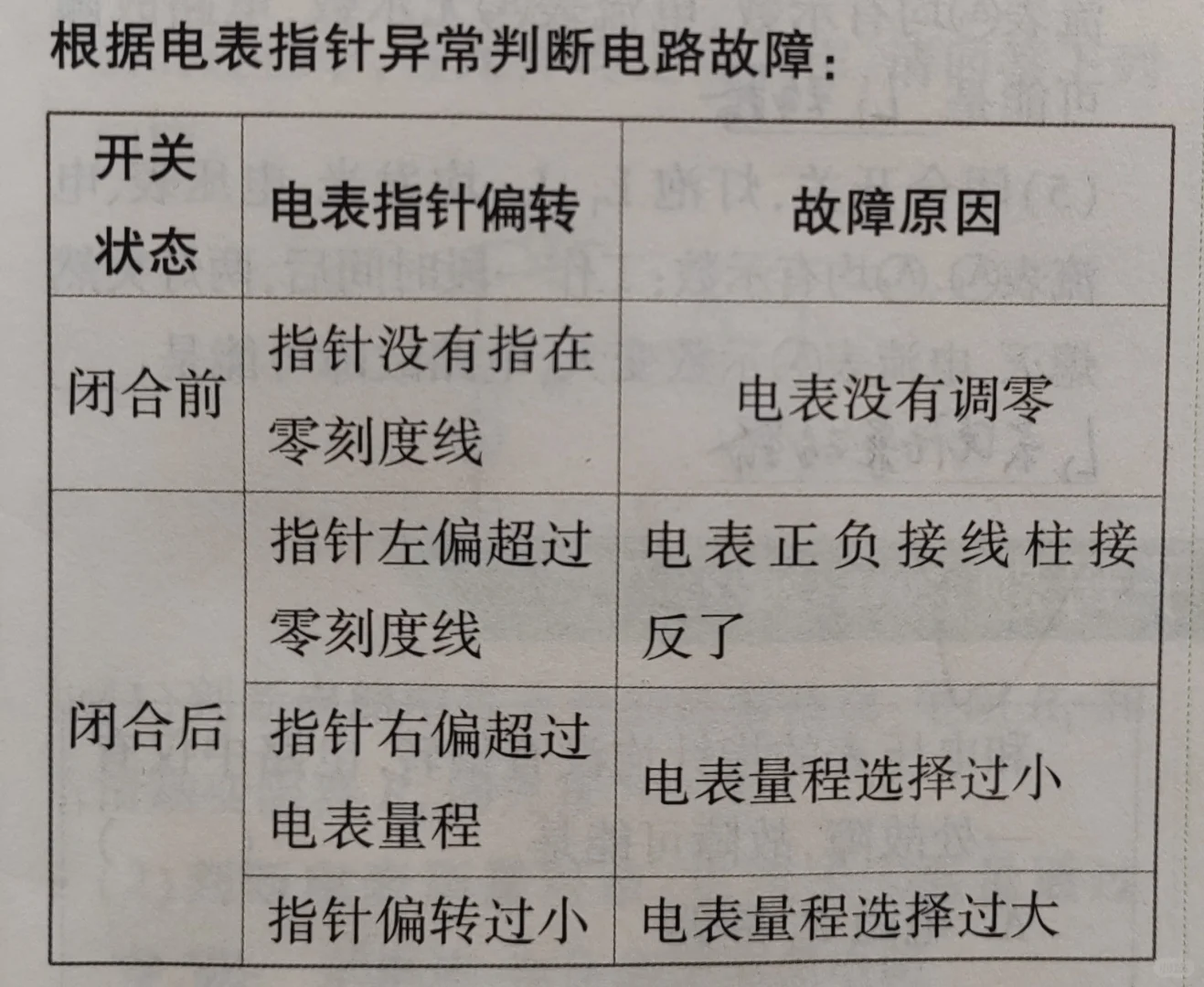 根据电表判断电路故障