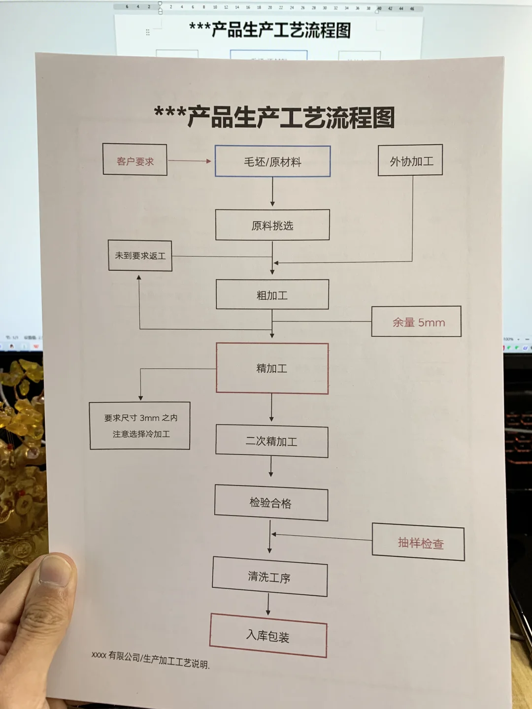车间生产工艺流程和生产管理制度（发电子版）