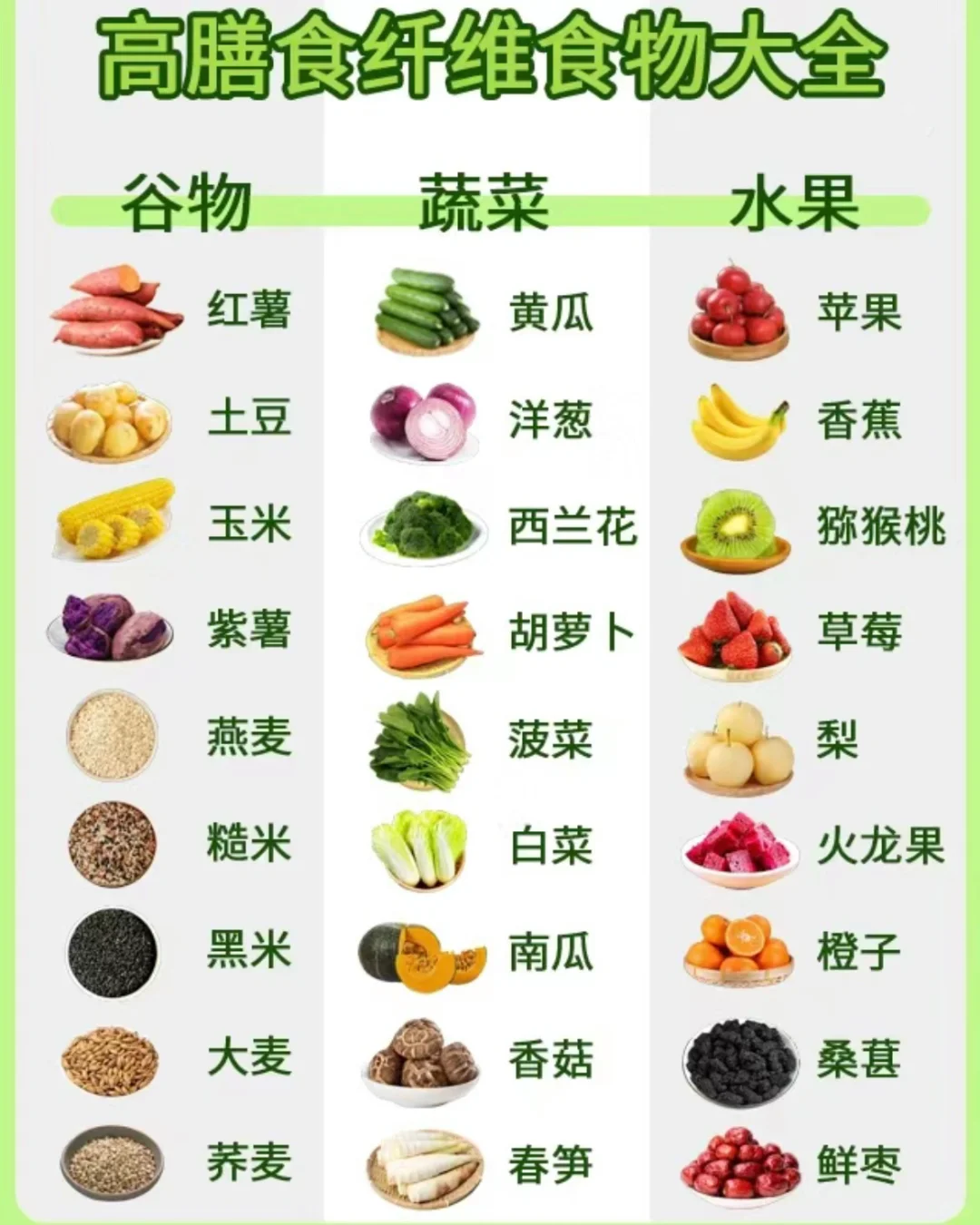 便秘星人请查收:高膳食纤维食物大全