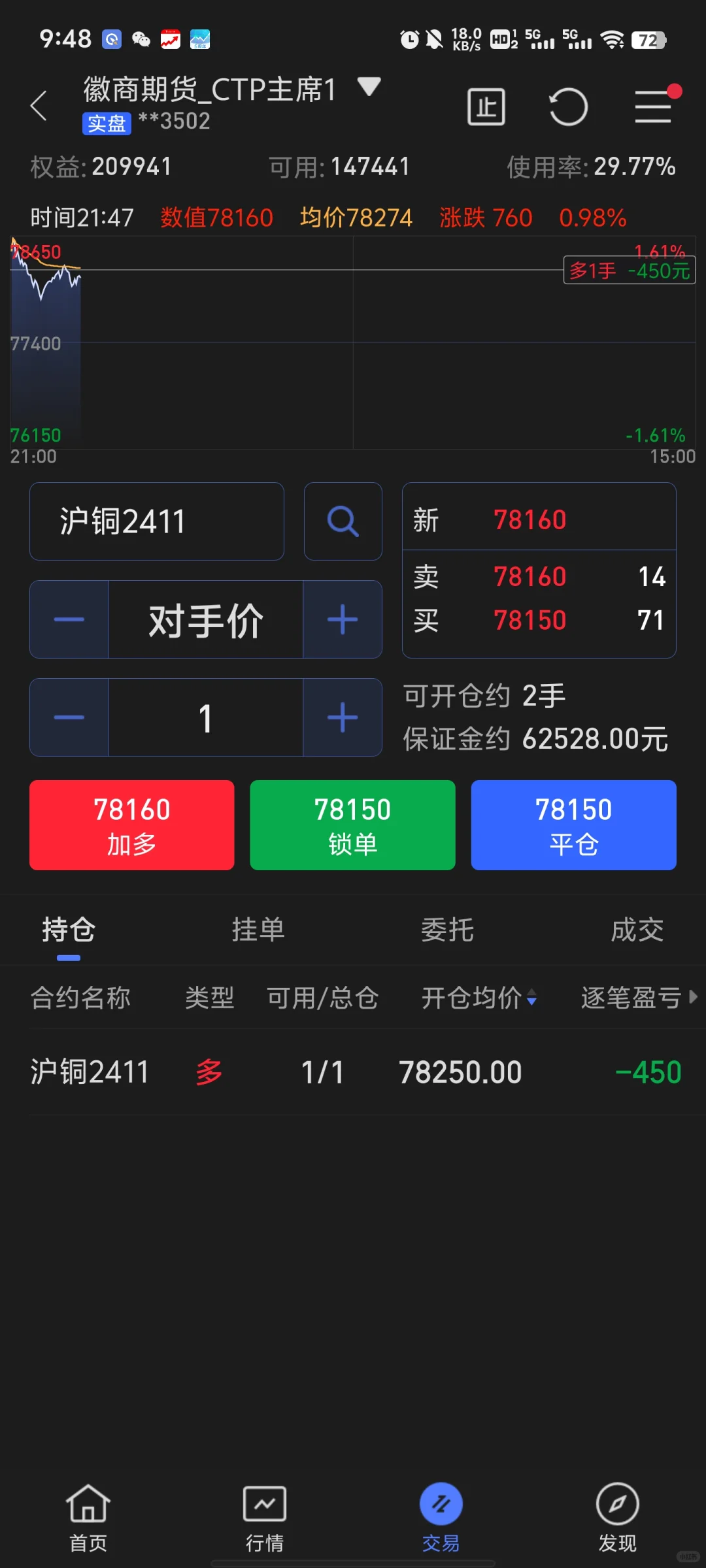 该不该持铜过节期货人