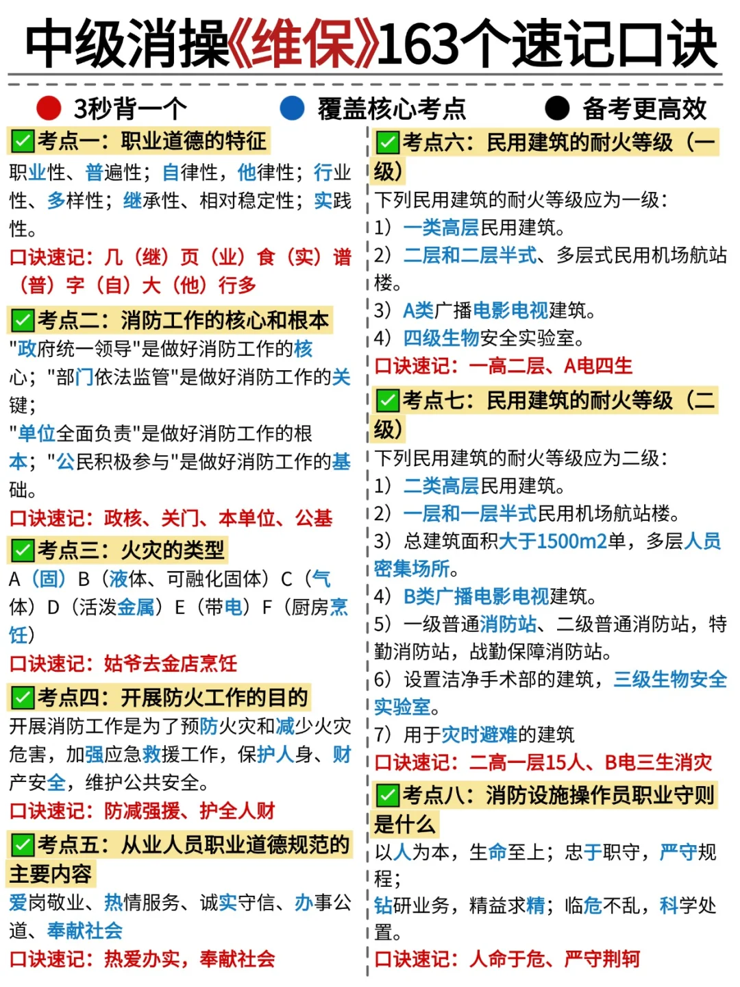 消防设施操作员变态背书法，3h背完稳了