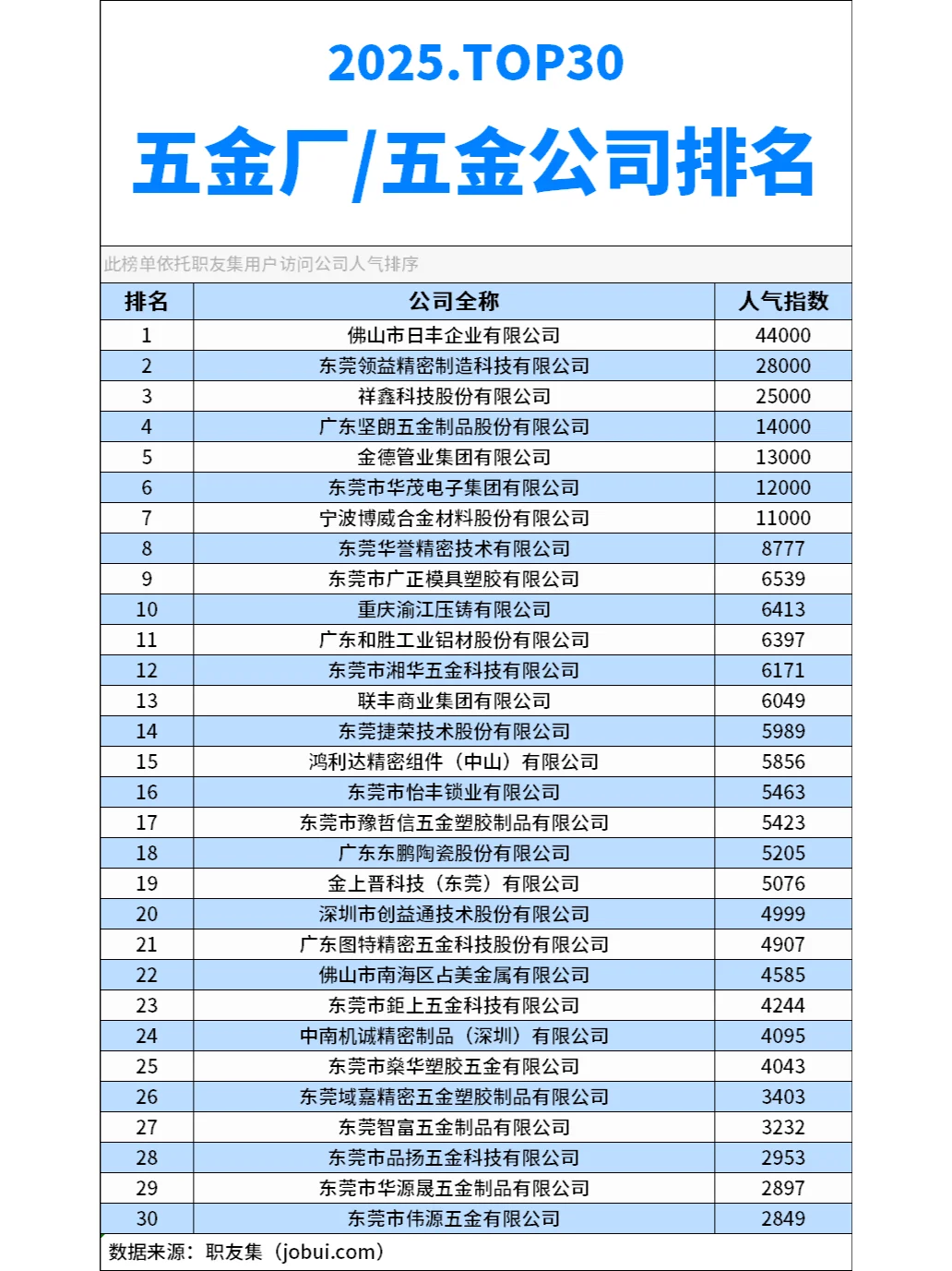 2025年中国五金厂/五金公司排行榜