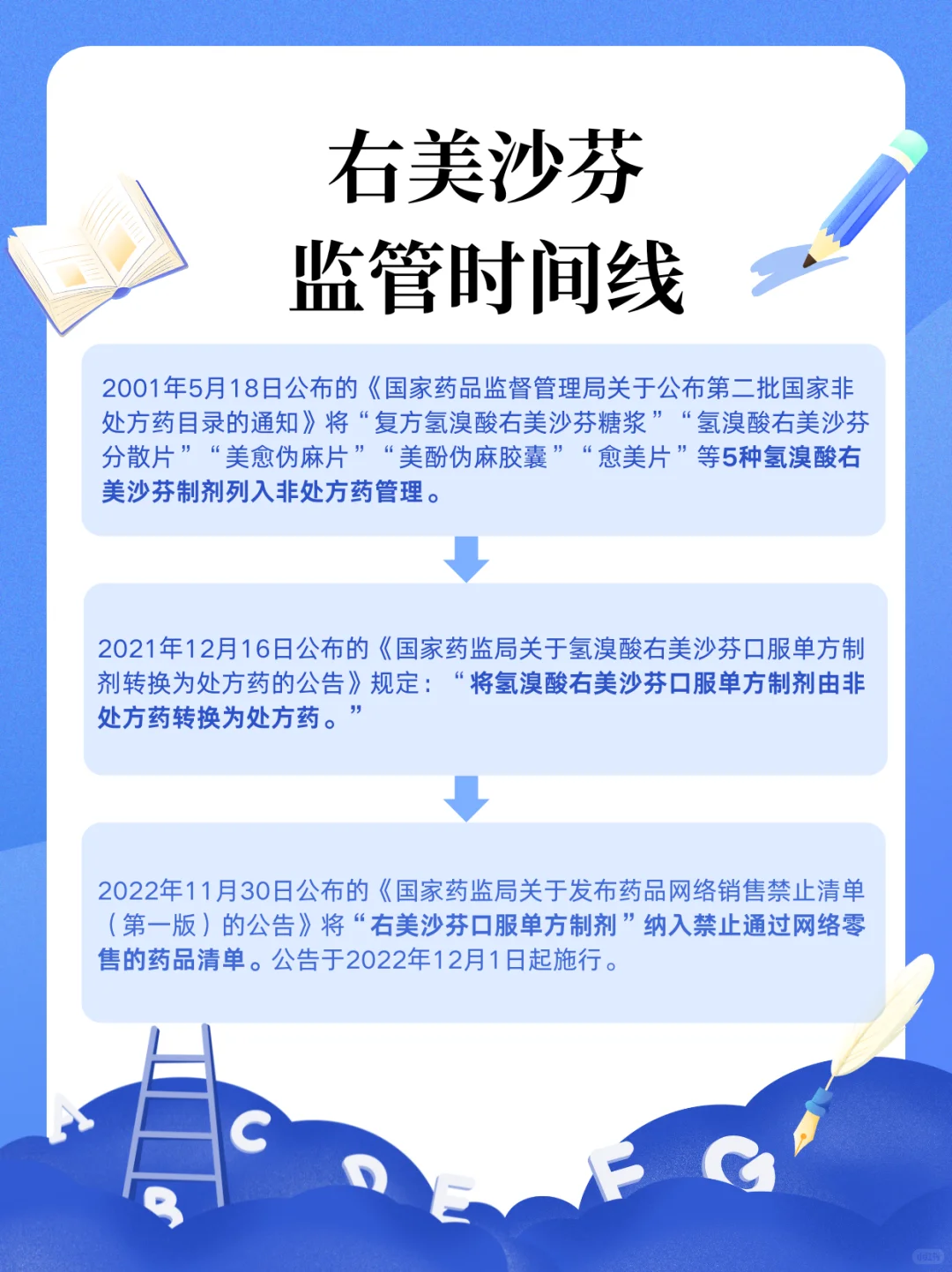 右美沙芬——从止咳神药到引诱犯罪