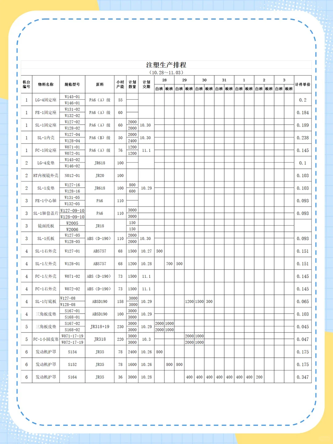 注塑成型工艺流程图