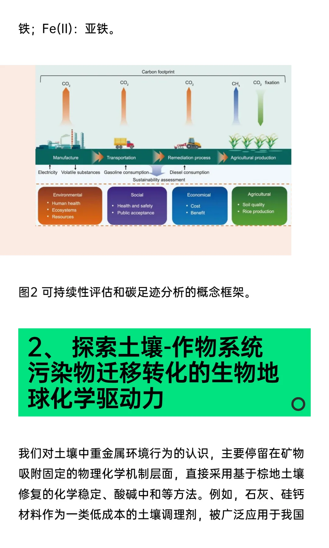 碳中和愿景下中国可持续农田土壤修复路径