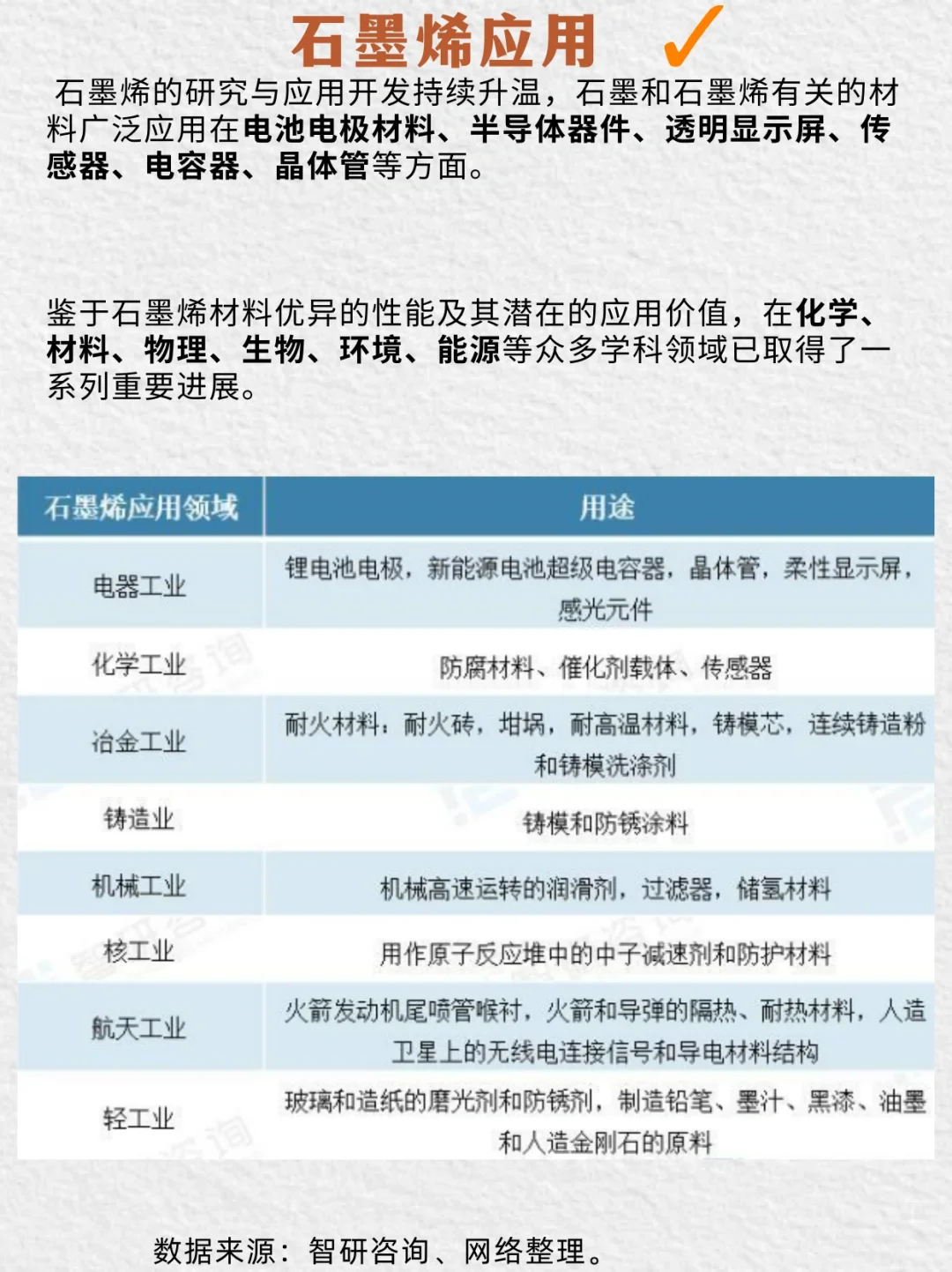 一篇理清材料:No.3石墨烯?