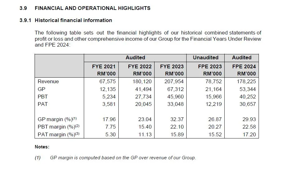 IPO 新股上市 CBHB CBH工程