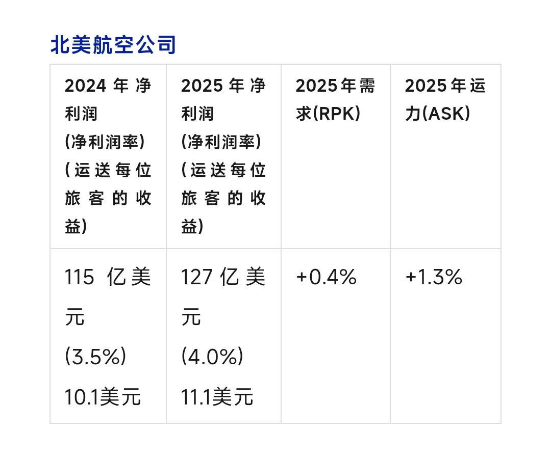 都是运旅客，中东航司比亚太航司多赚十倍！