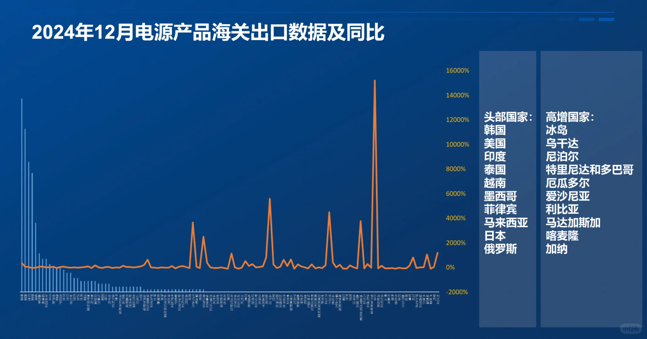 电工电气+外贸=下一个赚钱赛道