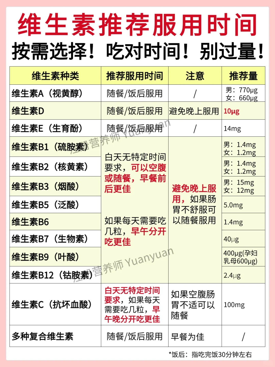 应该没有比这更详细的维生素指南了！