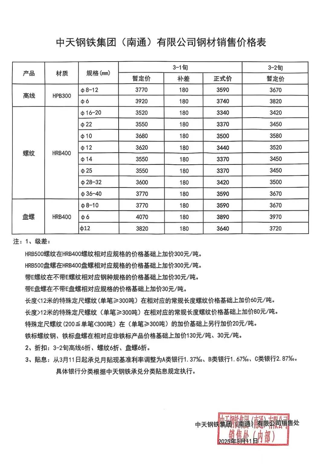 2025年3-2旬中天螺纹钢价格下调100！