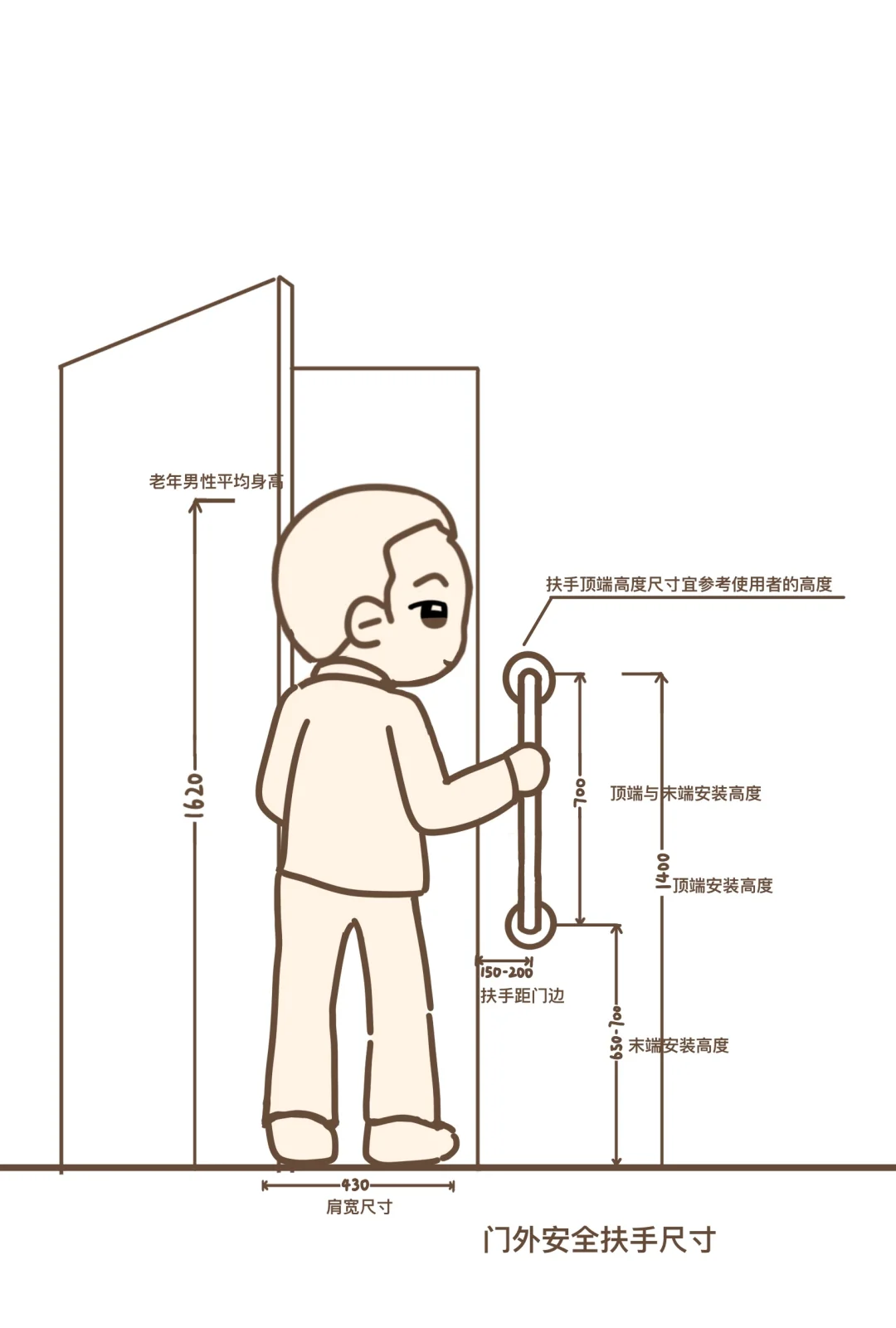 居家适老化玄关扶手高度设计关键点